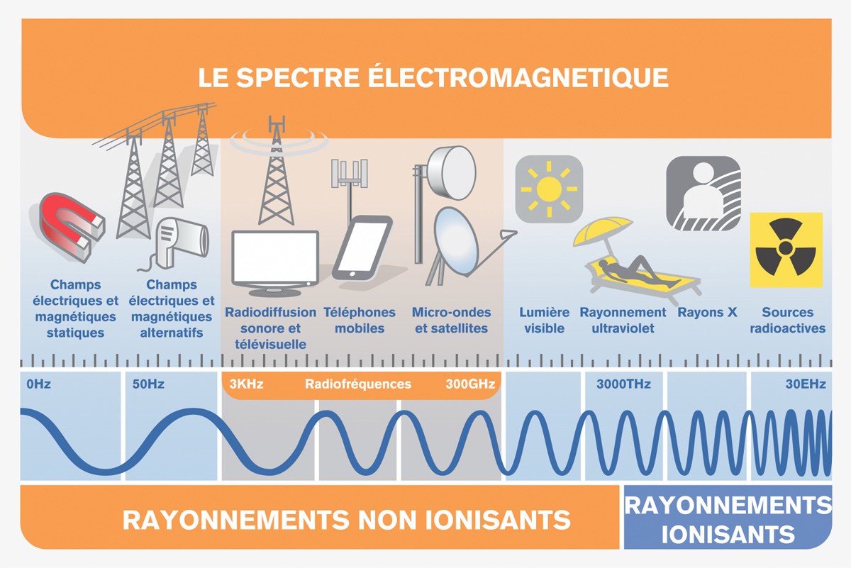 spectre-electromagnetique_UIT